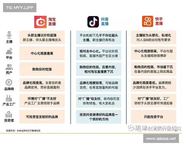 网络直播平台崛起,如何打破传统娱乐界限并重塑观众互动体验 网络直播平台崛起,如何打破传统娱乐界限并重塑观众互动体验