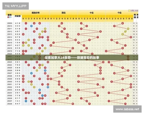 加拿大28游戏玩法全解析及其背后的数学原理详解 加拿大28游戏玩法全解析及其背后的数学原理详解