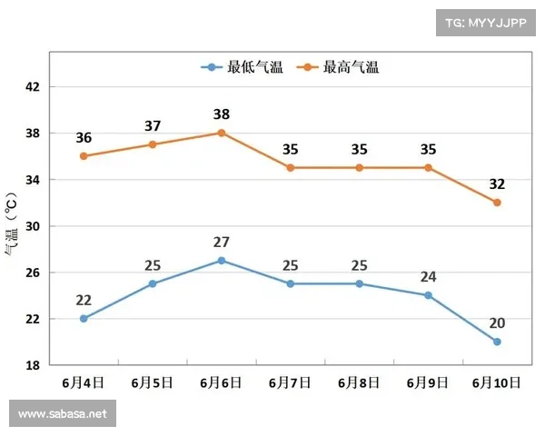 加拿大天气趋势与气候变化预测分析及未来展望 加拿大天气趋势与气候变化预测分析及未来展望